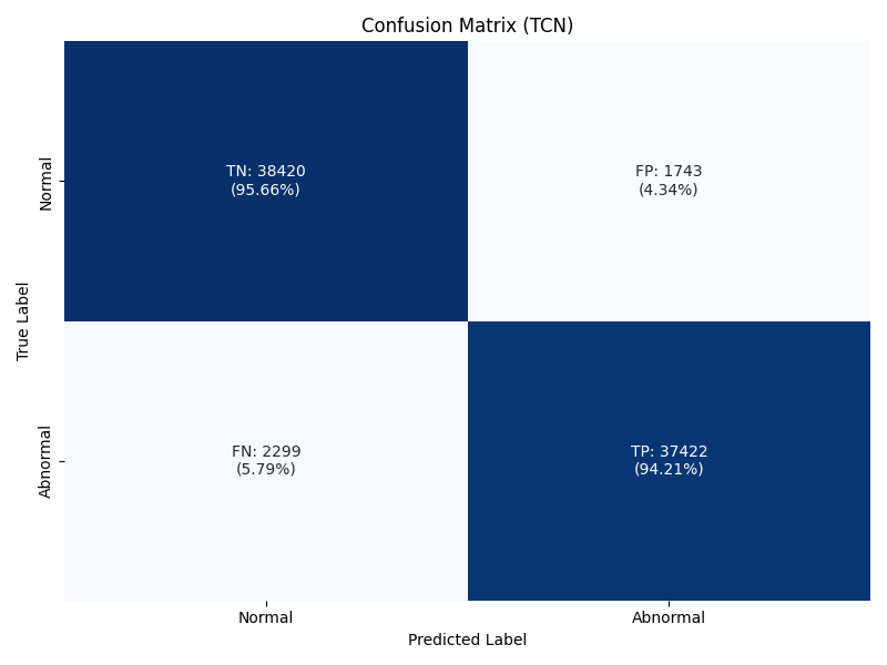 CM Matrix TCN