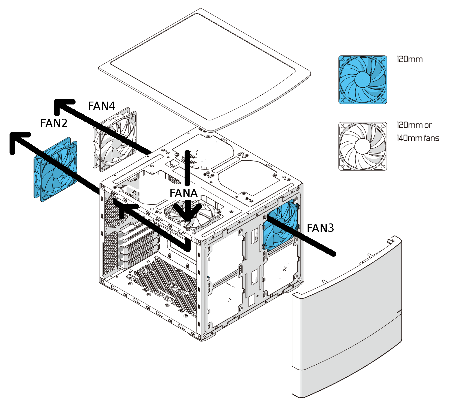 Fan Configuration